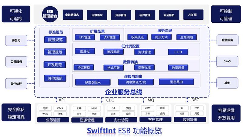 如何选择合适的企业网站建设方案