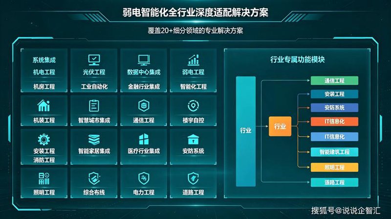 软件开发行业的最新动态